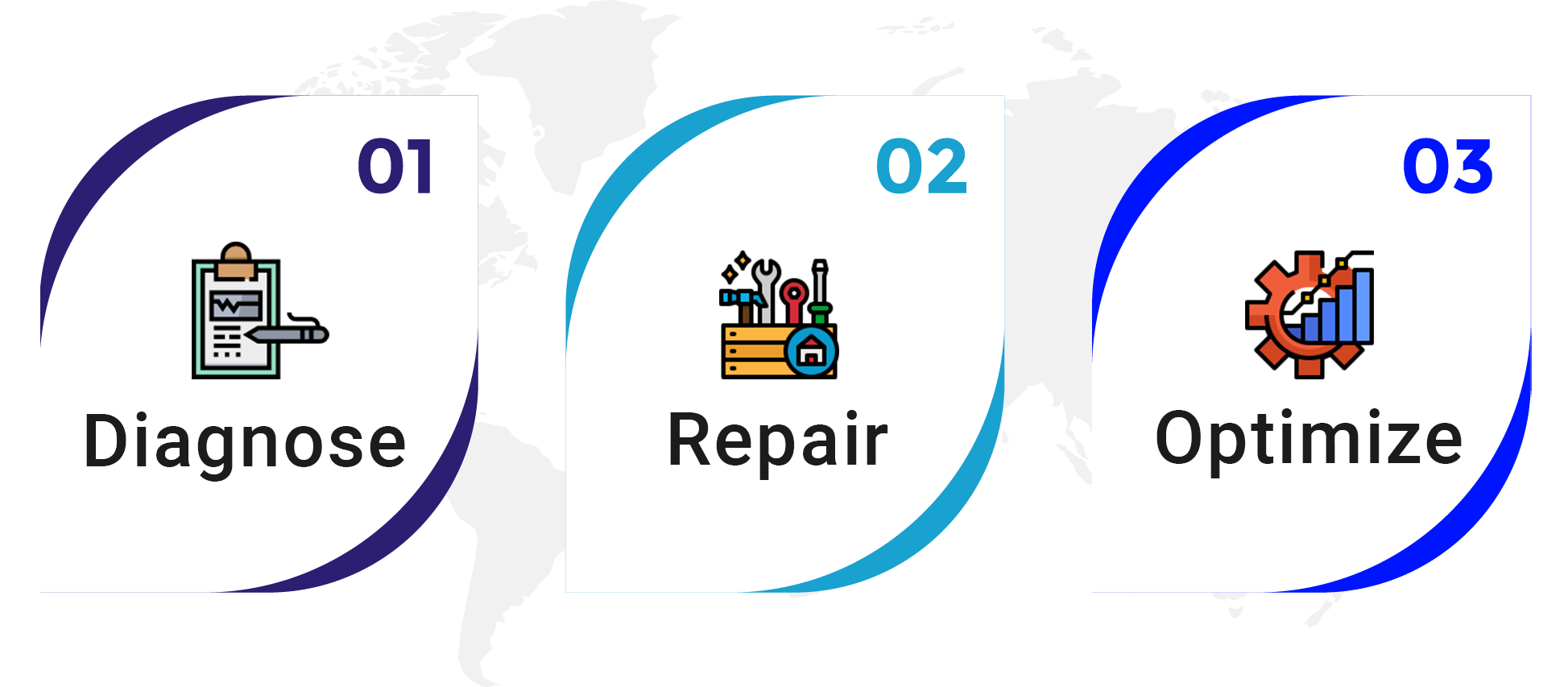 diagnose repair optimize